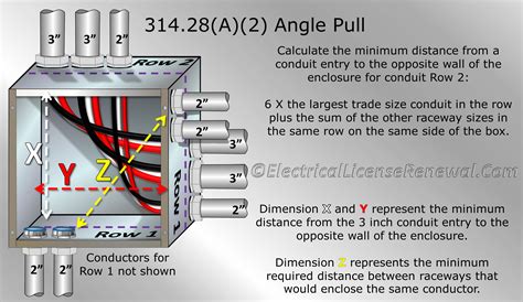 junction box size in mm|calculating junction box size nec.